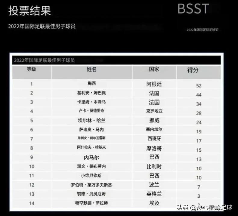 央视评梅西球王,央视名嘴评梅西