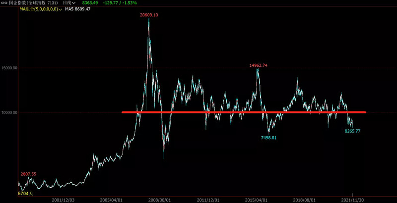 港股一直跌的核心逻辑,港股一直跌的背后逻辑