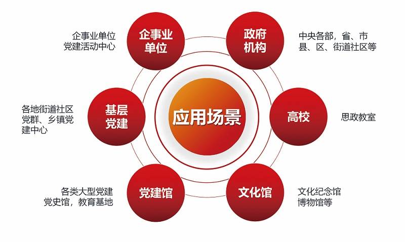 vr党建体验馆让党建文化不再难学,上海vr党建沉浸式党建互动体验