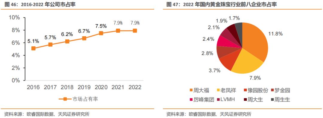 老凤祥是国内珠宝品牌的龙头吗,黄金纯度排名前十名品牌老凤祥