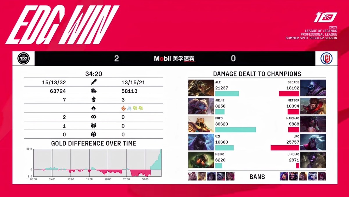 edg签约uzi花了多少钱,edg签约uzi签约费多少