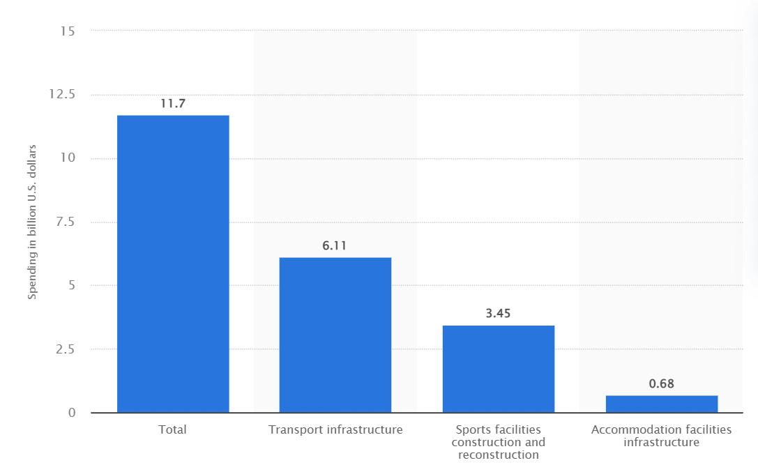 世界杯经济学,世界杯背后经济学