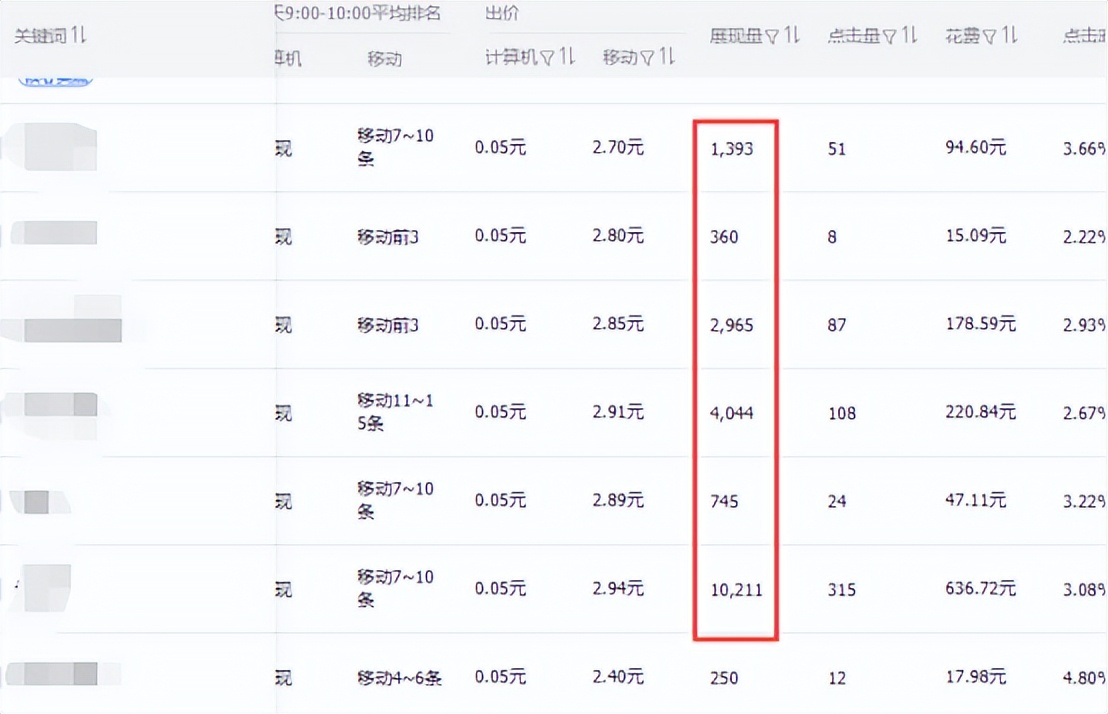 直通车怎么拉动自然搜索流量,直通车如何带动自然搜索