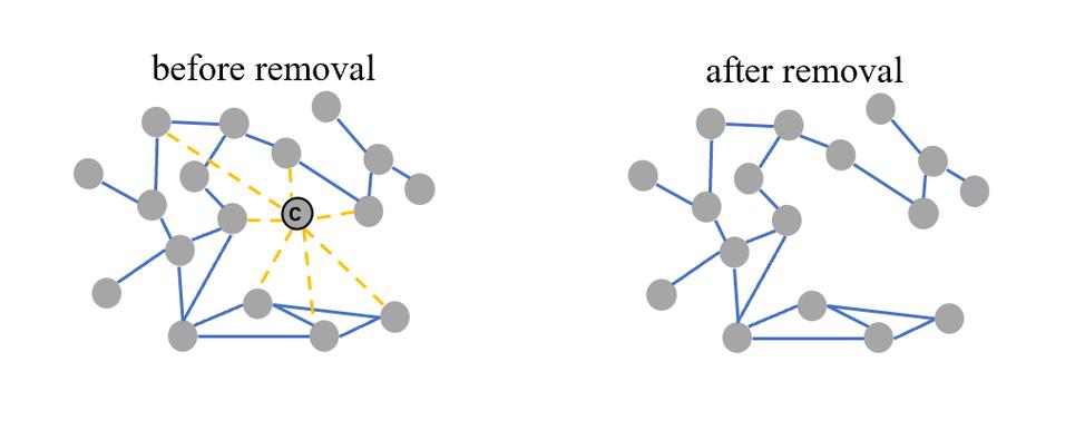 氧原子在氟化石墨烯上扩散的第一性原理计算研究