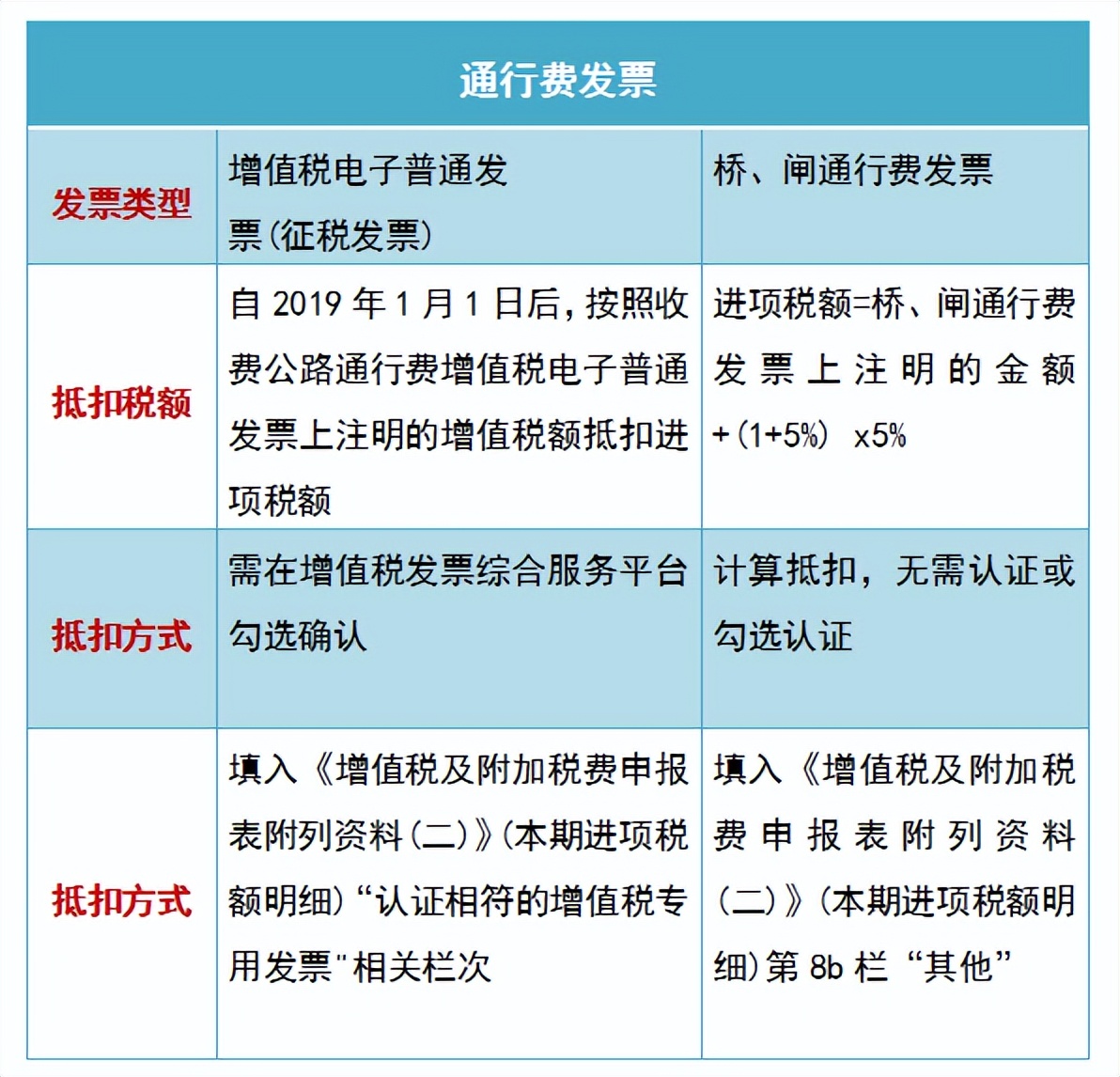 财务报销差旅需要注意哪些,财务本人报销差旅费注意事项