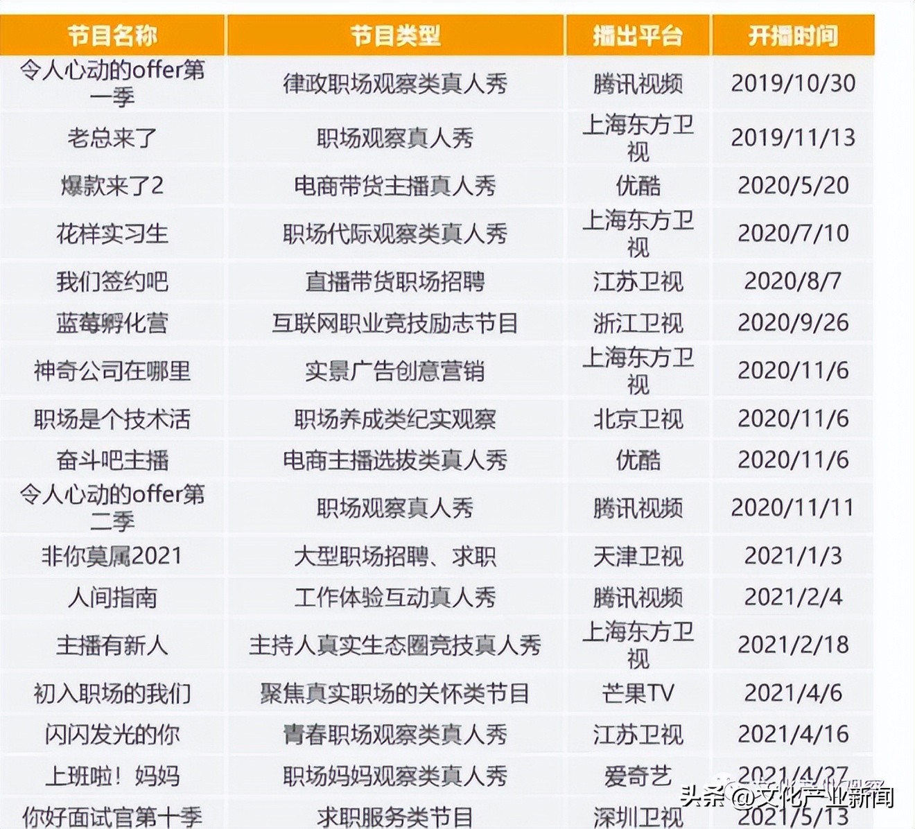 职场综艺新人看问题一针见血,职场小白提升职场高情商综艺