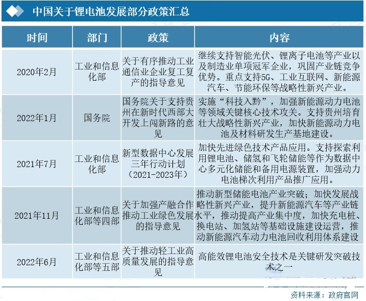 锂电池出口,中国锂电池出口优化策略