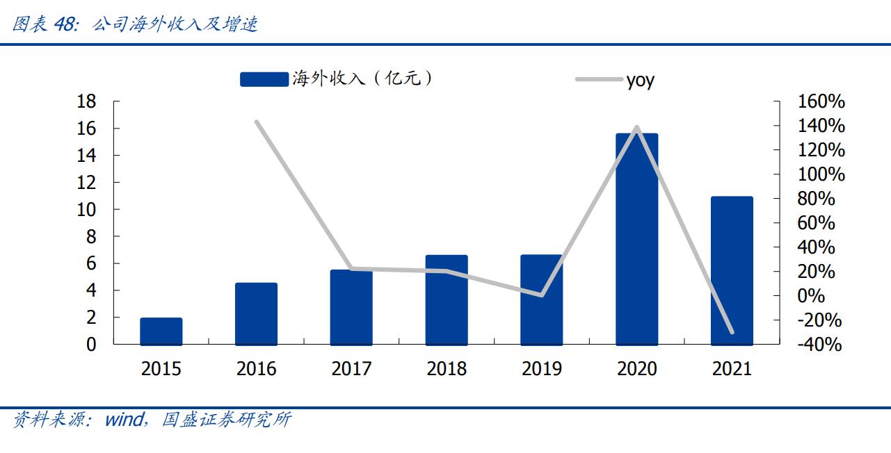 三星医疗业绩大增,三星医疗新消息