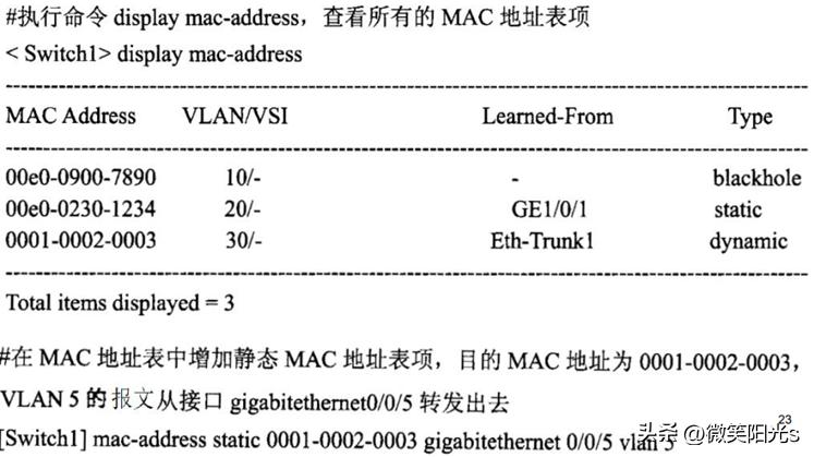 组网技术和组网方案,组网技术与网络管理