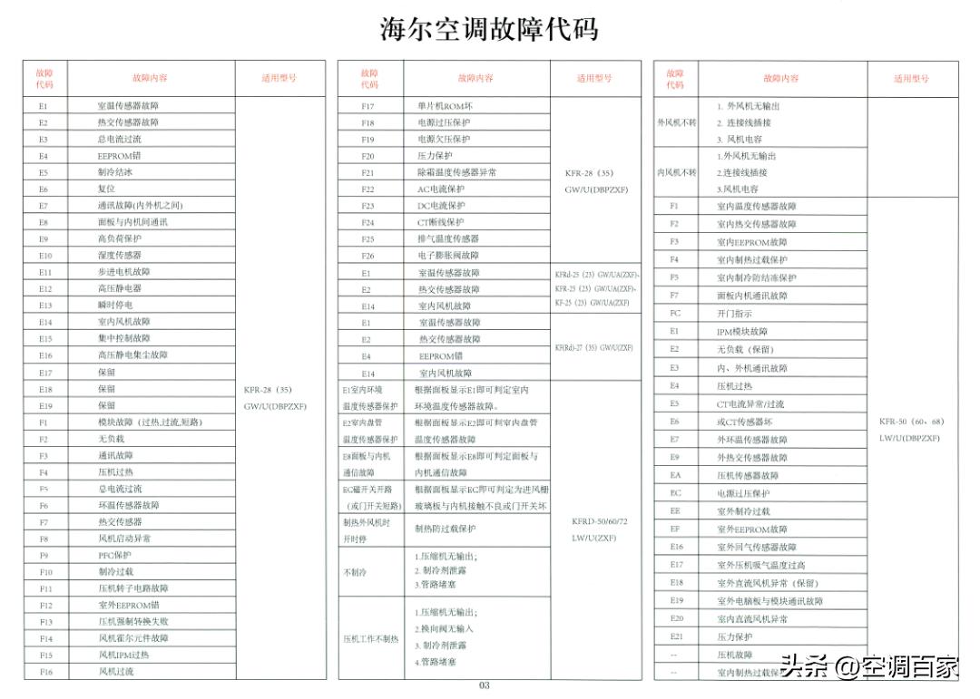 380v3匹柜式空调维修视频,变频空调无图纸电路板维修