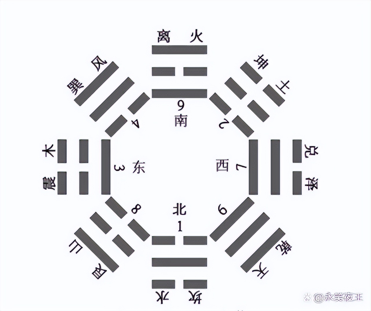 八卦八种现象寓意,先天八卦的寓意和象征