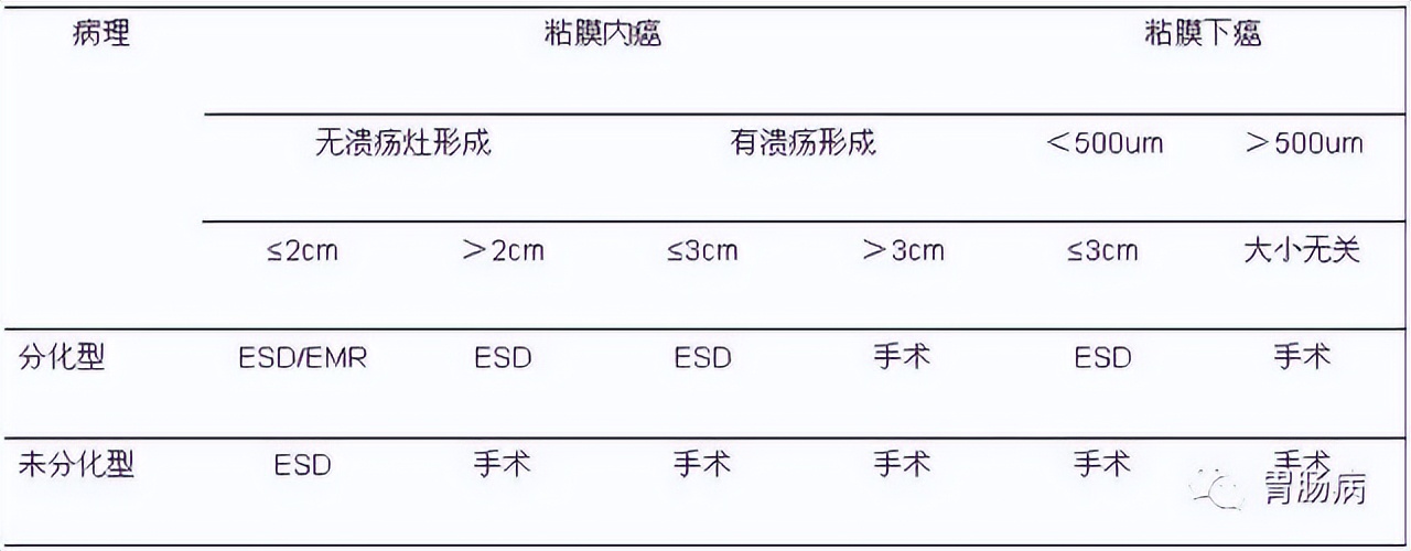 esd内镜下粘膜剥离几天可愈合,内镜下粘膜剥离术属于esd还是emr