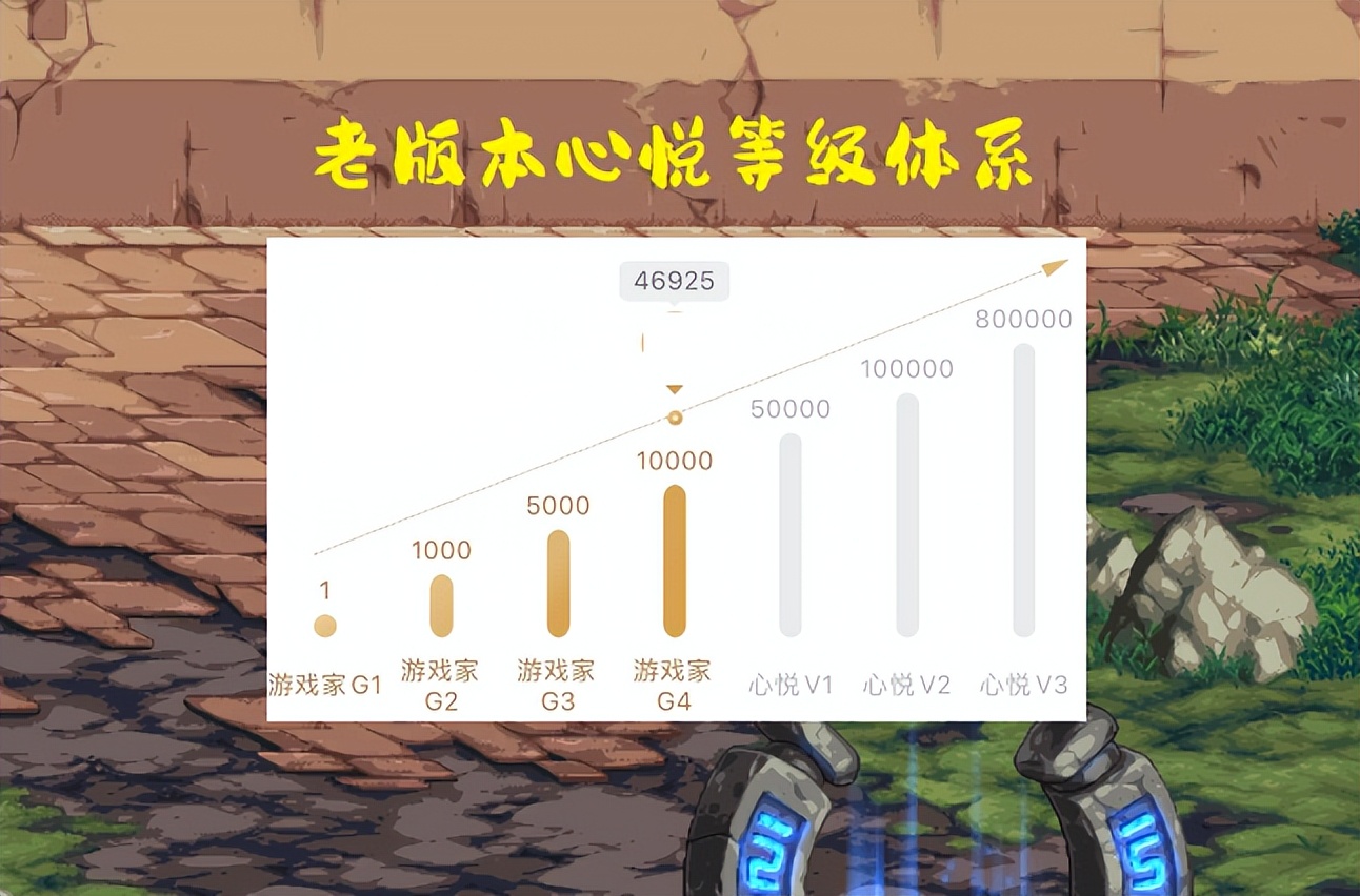 dnf心悦5账号充值有折扣吗,dnf心悦五送什么