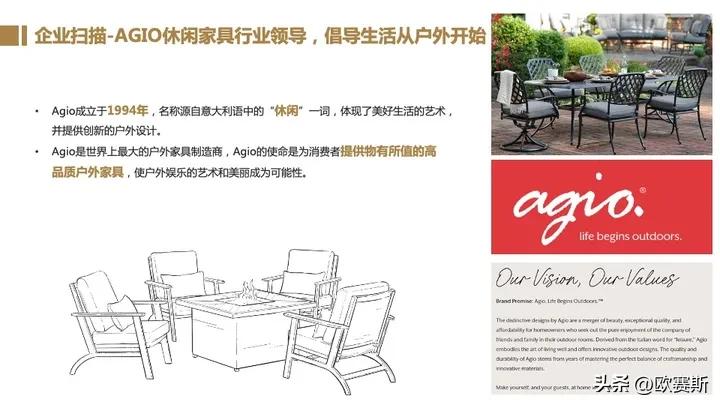 全球家具市场前景分析,德国家具市场增长趋势预测