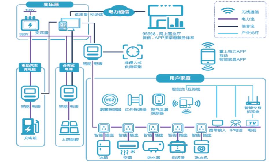 智能电表相关芯片:华为海思入局、复旦微Q1卖了一个亿......