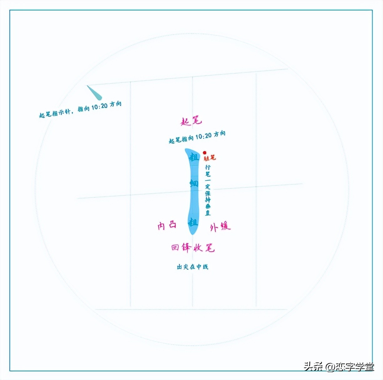 一句口诀学会十个常用笔画,常用的基本笔画有哪些