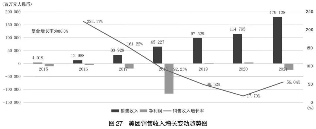 阿里京东腾讯拼多多美团字节业绩,京东阿里巴巴拼多多2021年三季报