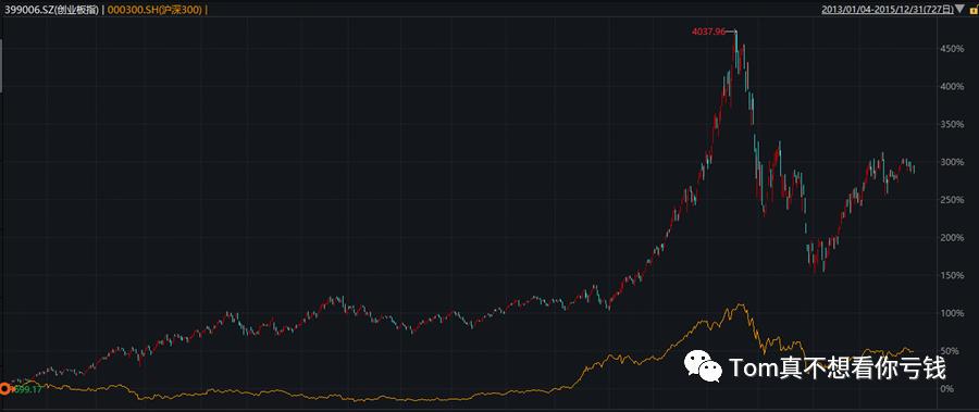 中国量化视频,量化入门基础知识