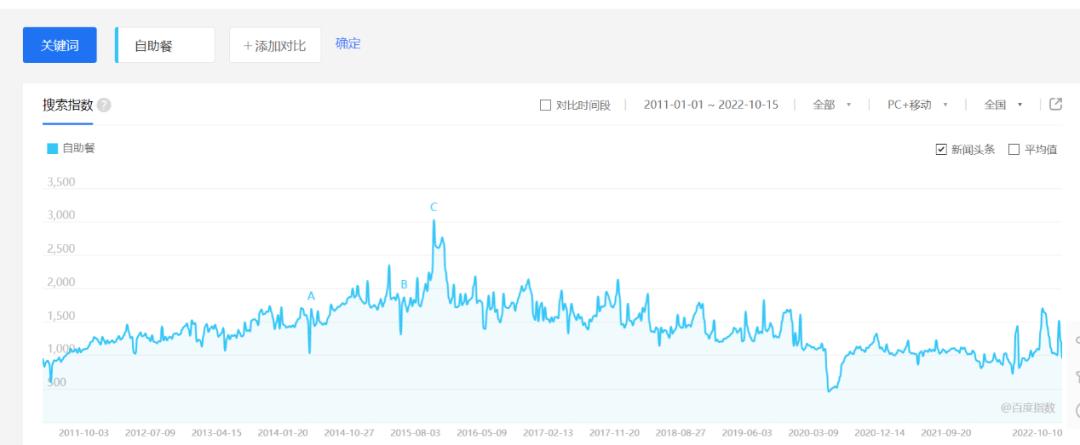 被骂得很惨的自助餐,被央视批评的自助餐