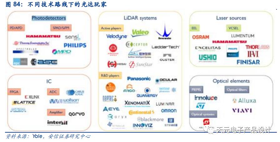 三万字深度报告：汽车电子