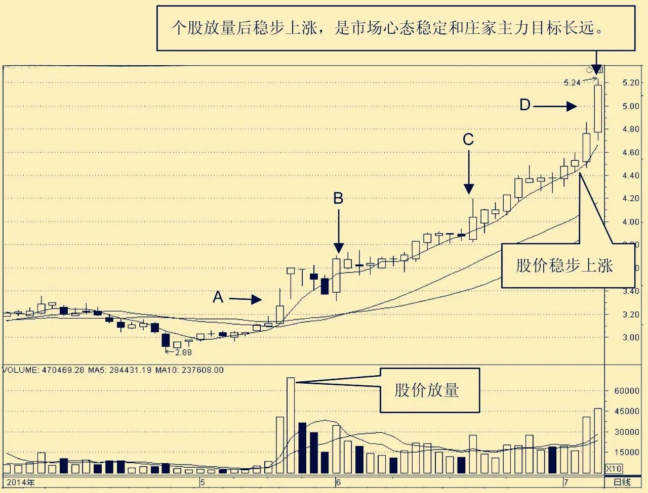 做多量能启动形态选股指标公式,做多量能