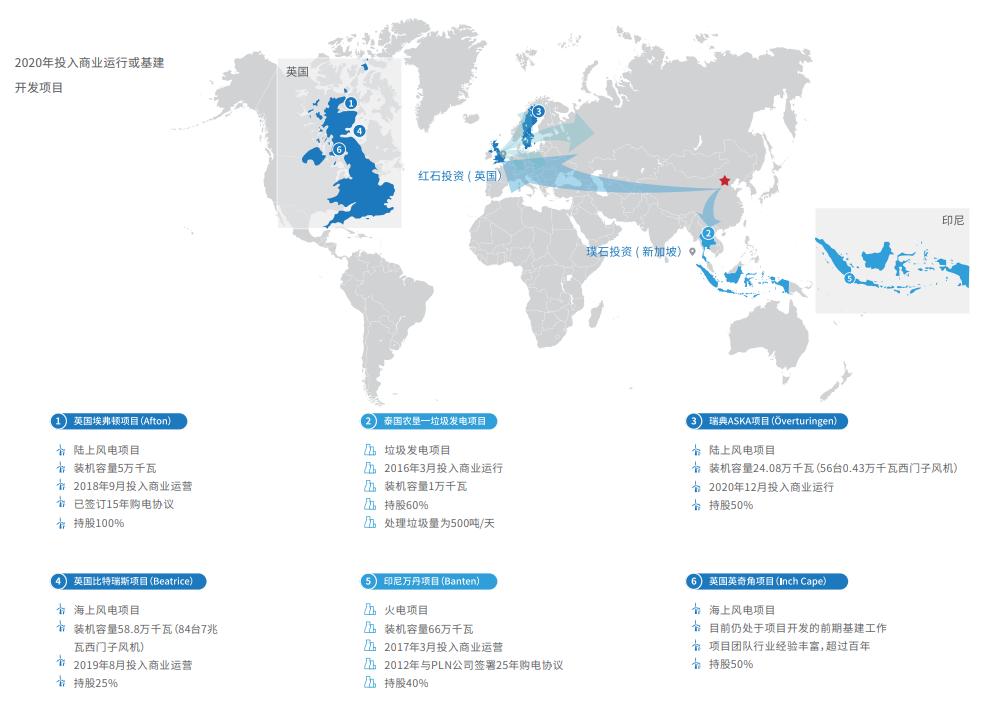 发电企业五大四小是指哪些企业,发电企业5大4小