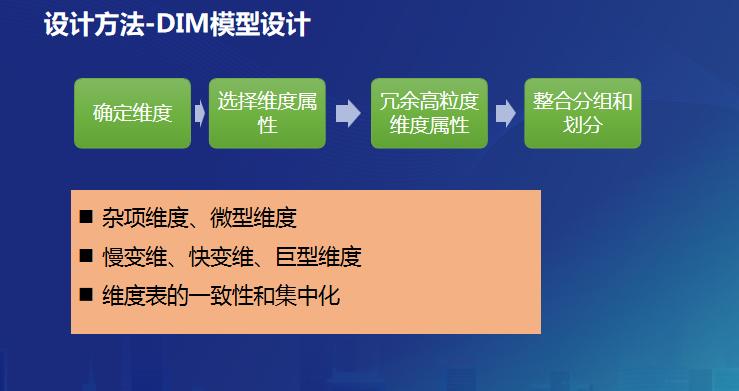 数仓建模维度如何理解,数仓建模的五种基本方法