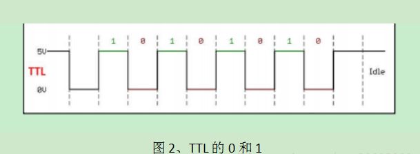 单片机中的通信协议怎么写进去的,单片机串行通讯协议有哪些