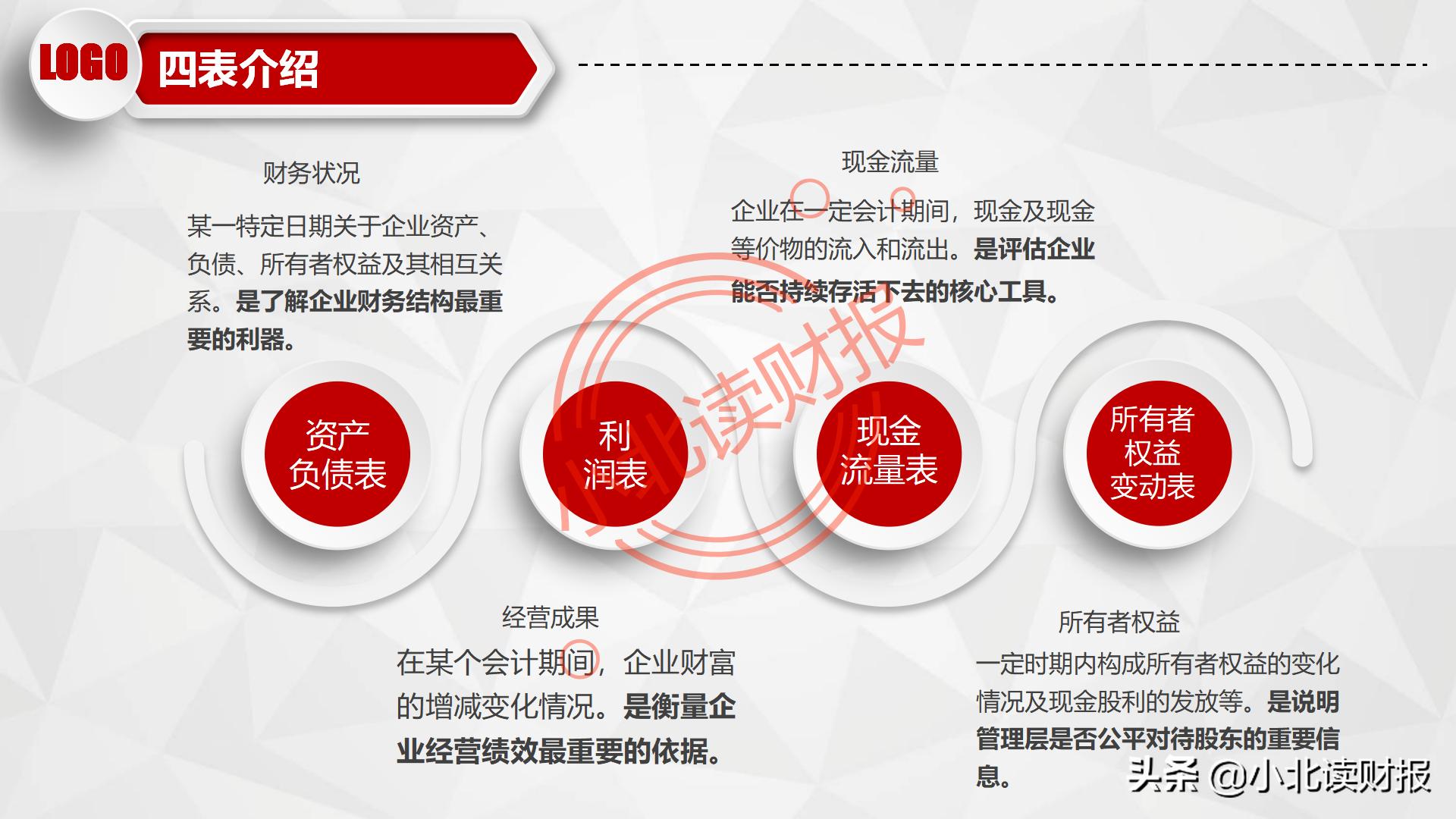 如何制作资产负债表分析ppt,资产负债表ppt分析怎么免费下载