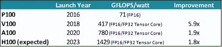 chatgpt如何理解语义,chatgpt四个盈利模式