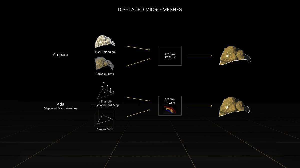 geforcertx4070ti是什么档次,geforcertx4070显卡怎么样
