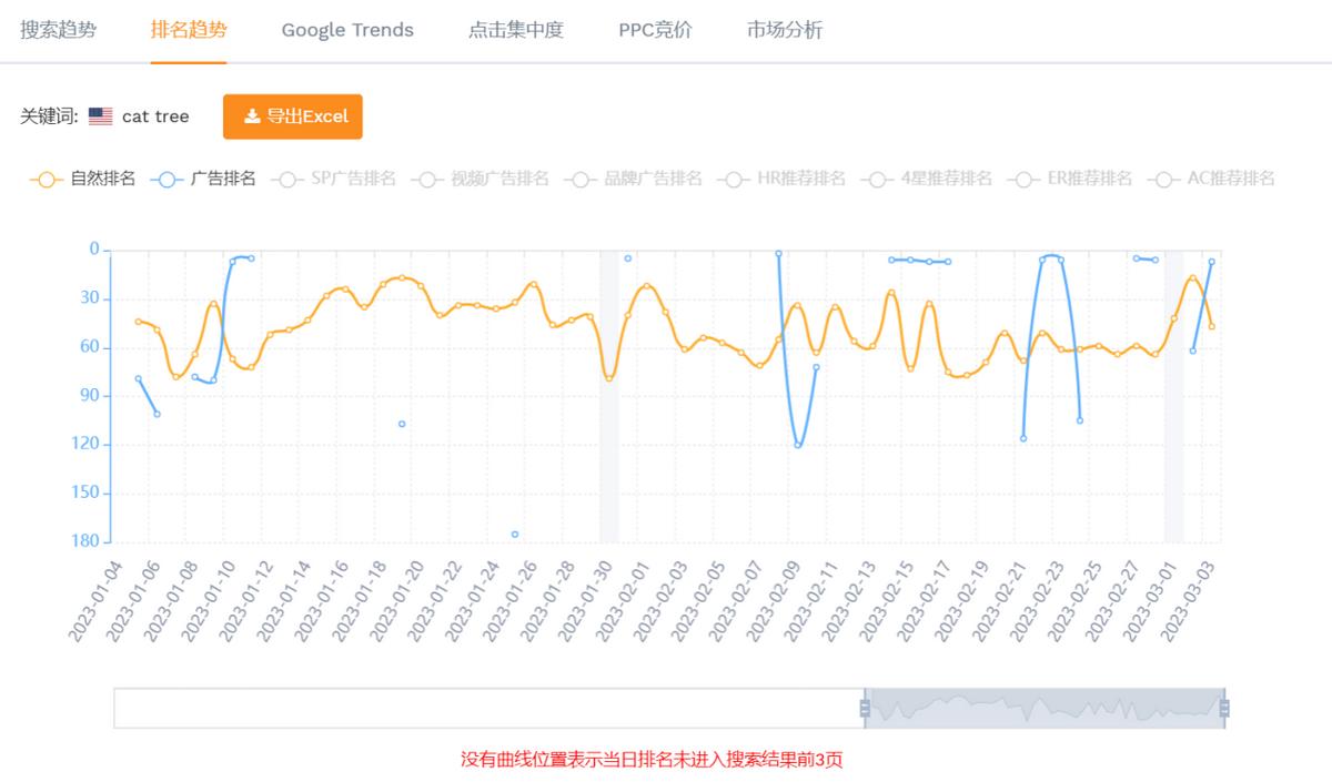 竞品投放广告技巧,竞品广告分析