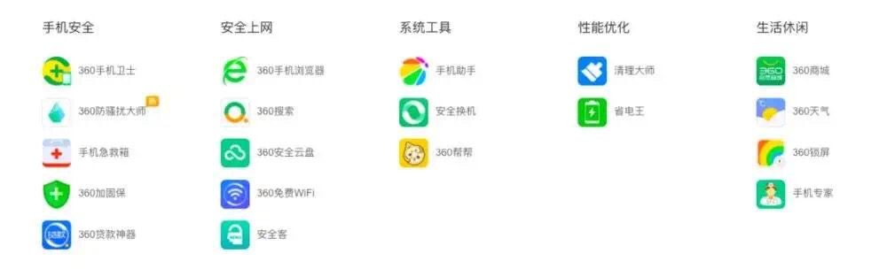 360市值重回1000多亿,360如何撑得起千亿市值