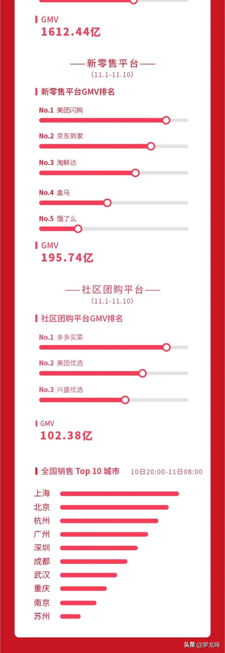 天猫京东双11成交额破3723亿元,双11京东和天猫交易额