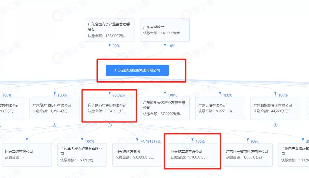 富华酒店结业,结业6年