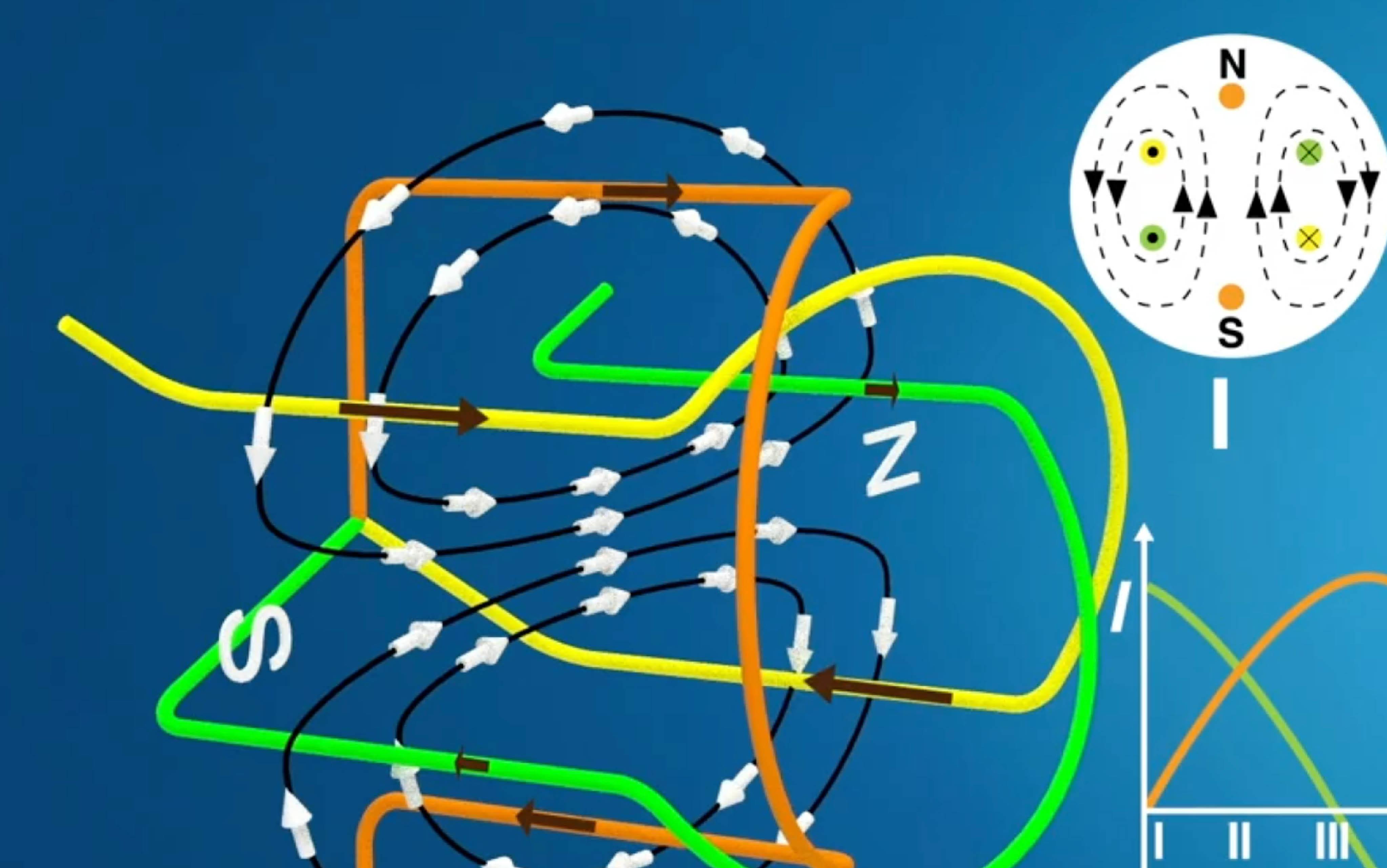 纯电动车最省电的车速是多少,为什么有的车省油有的车就费油