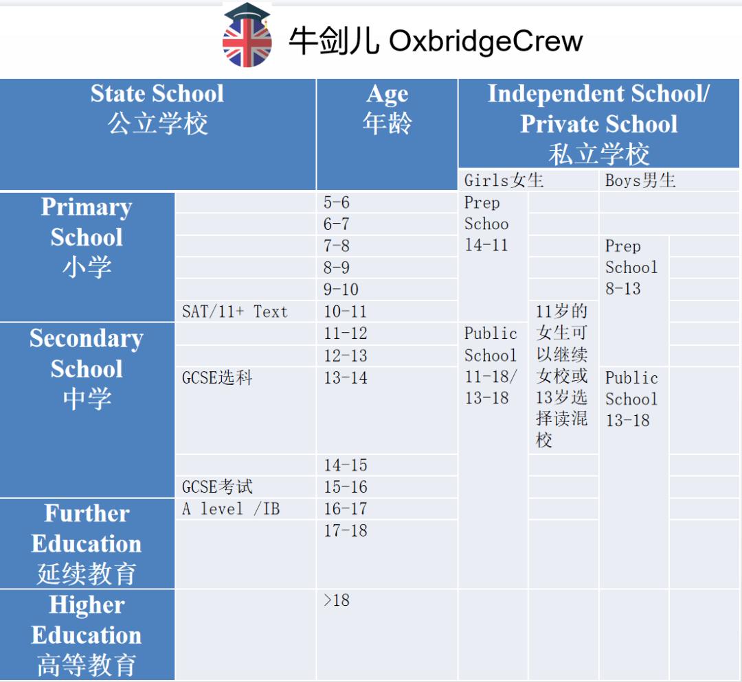英国教育体制及学位是怎样的,英国私立学校教育方案