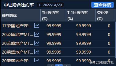河北王荣盛,荣盛发展业绩