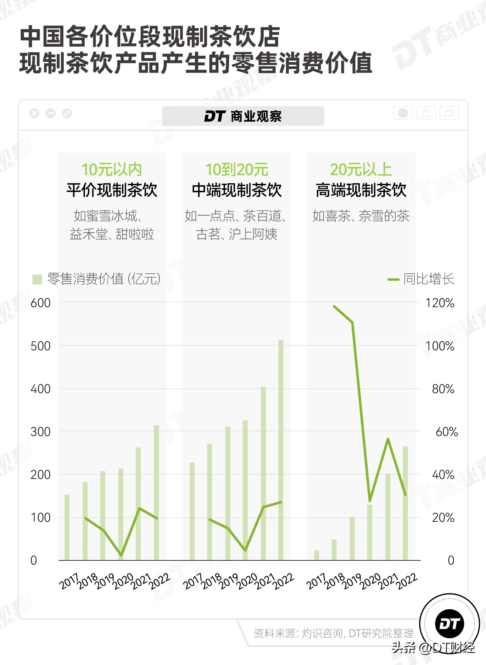 茉酸奶走的路，有一半是喜茶铺的
