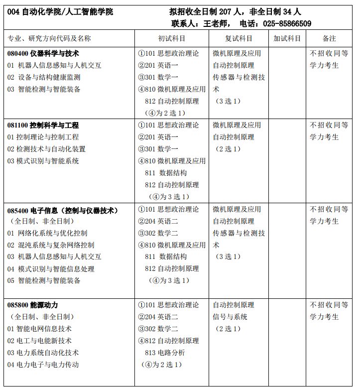 南京邮电大学是双非大学值得读吗,南京邮电大学考研去哪些学校