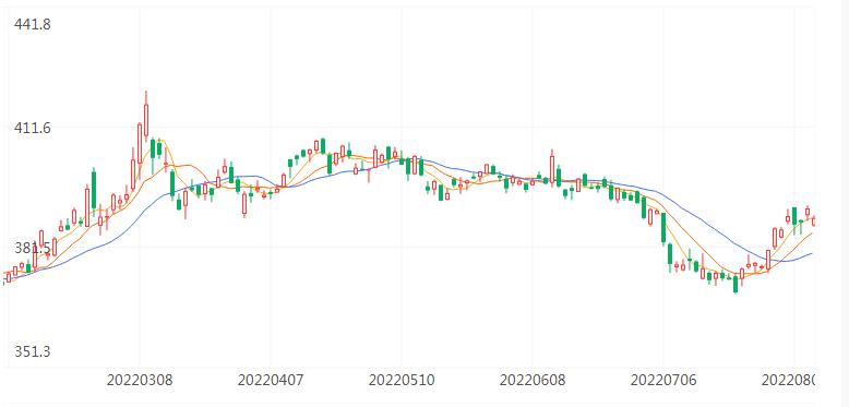 为什么银行不能买卖纸黄金,纸黄金银行不能购买是怎么回事