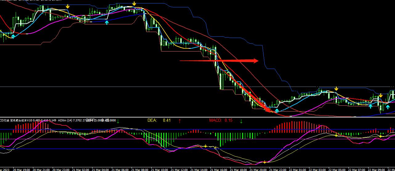 波段多空黄金线主图指标,atr主图指标源码