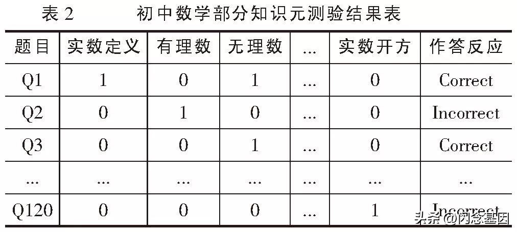 用概率图模型构建知识图谱,教育知识图谱项目