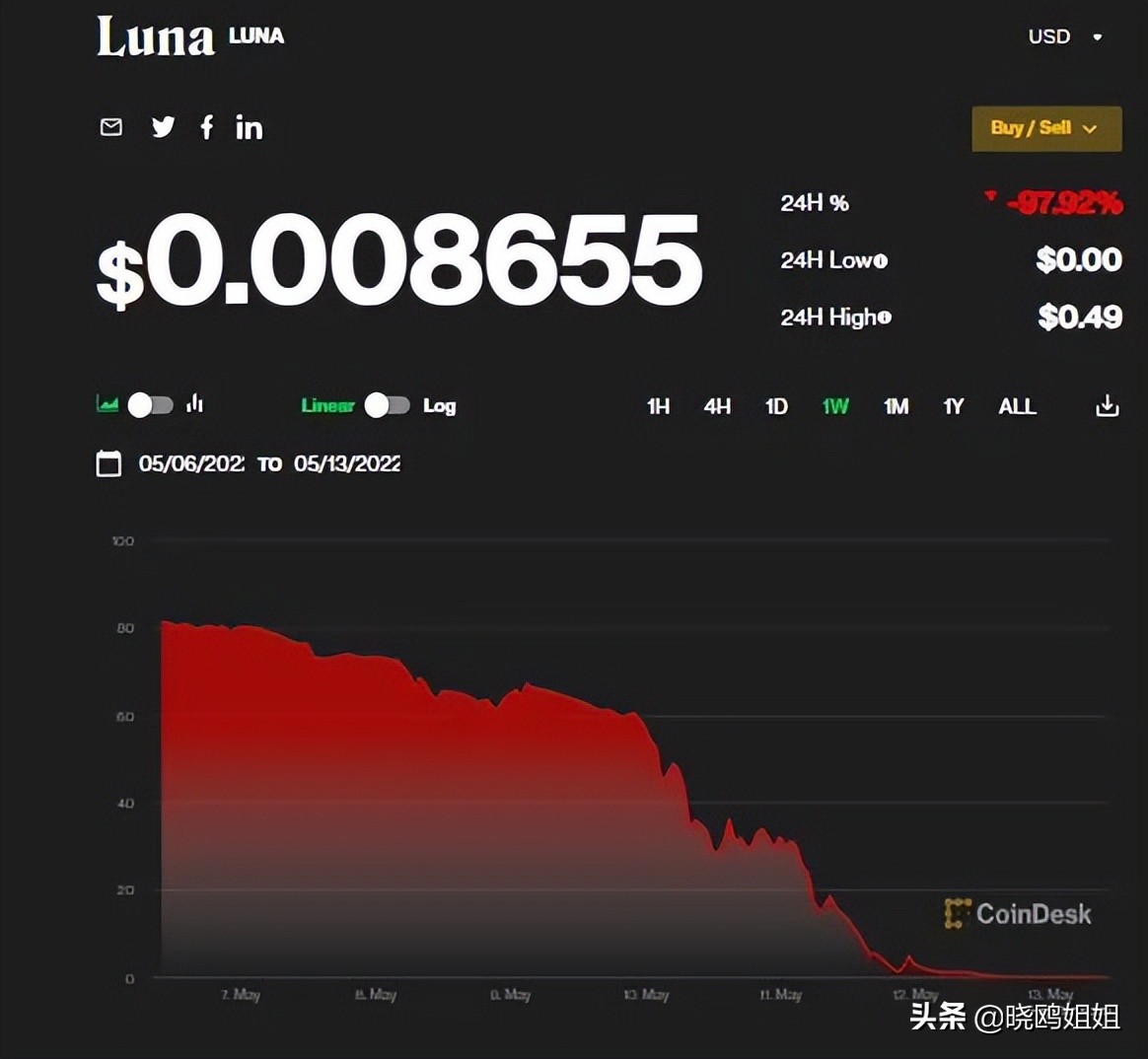 史诗级暴跌意味什么,史诗级暴跌前十个征兆