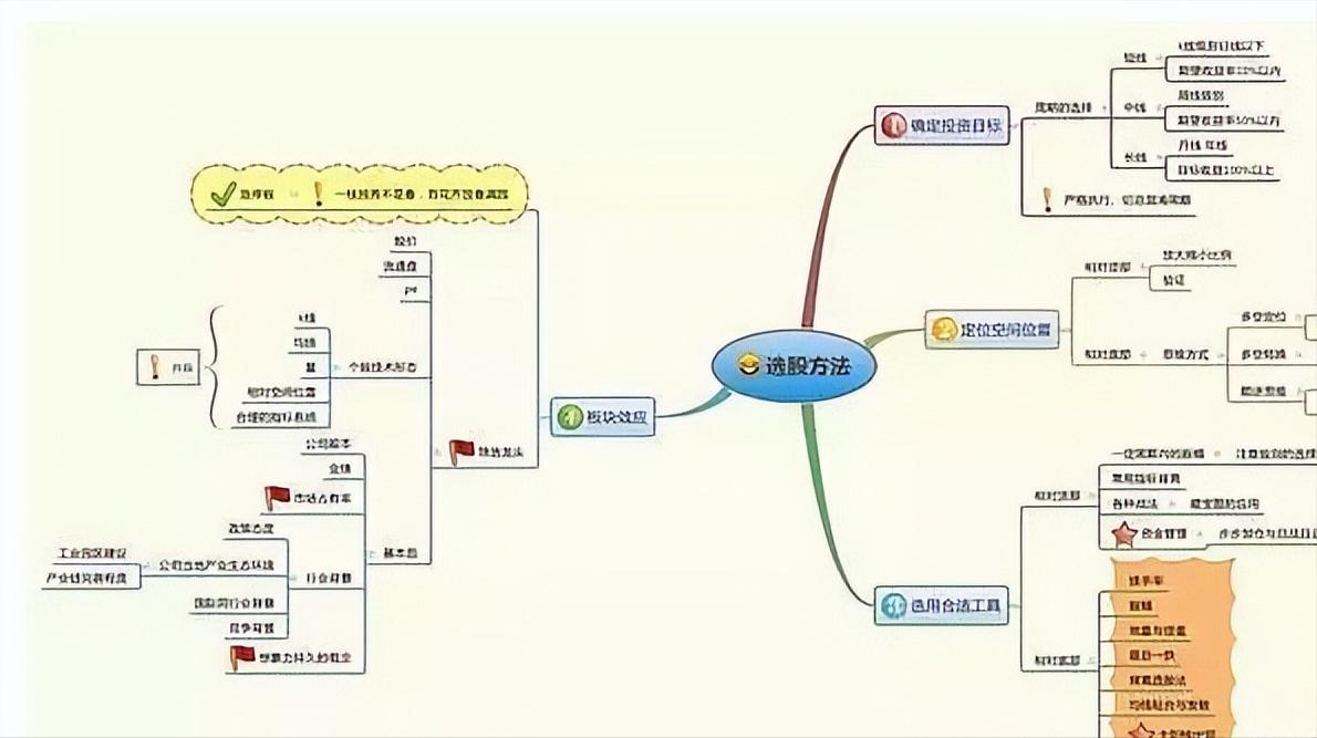 黄线下方四格买入法,黄线上方6格卖出黄线下方4格买进