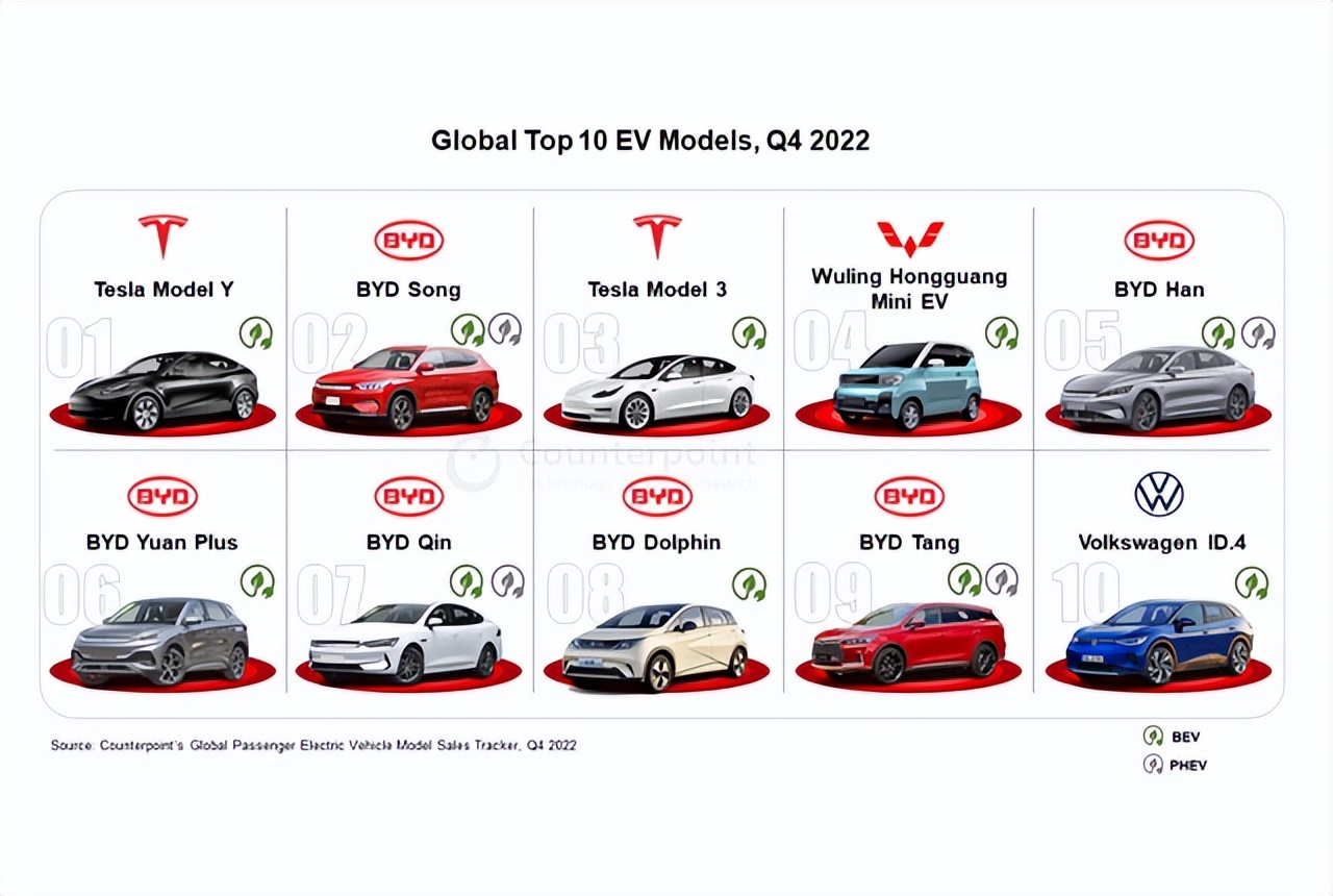 反电联盟,反电动车联盟