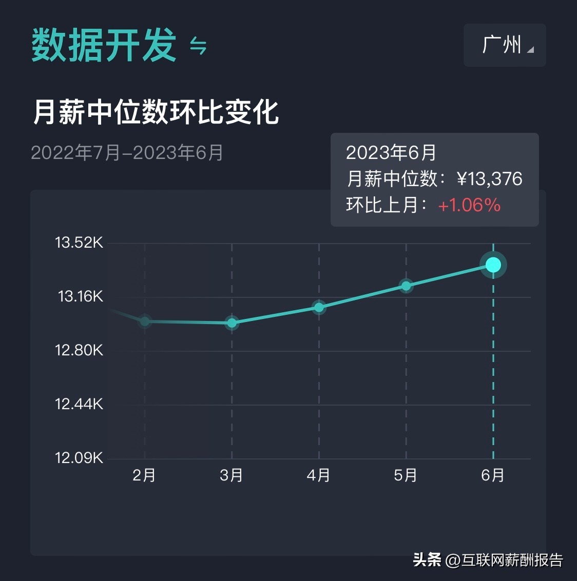 广州软件开发公司工资,广州市软件工程师平均收入