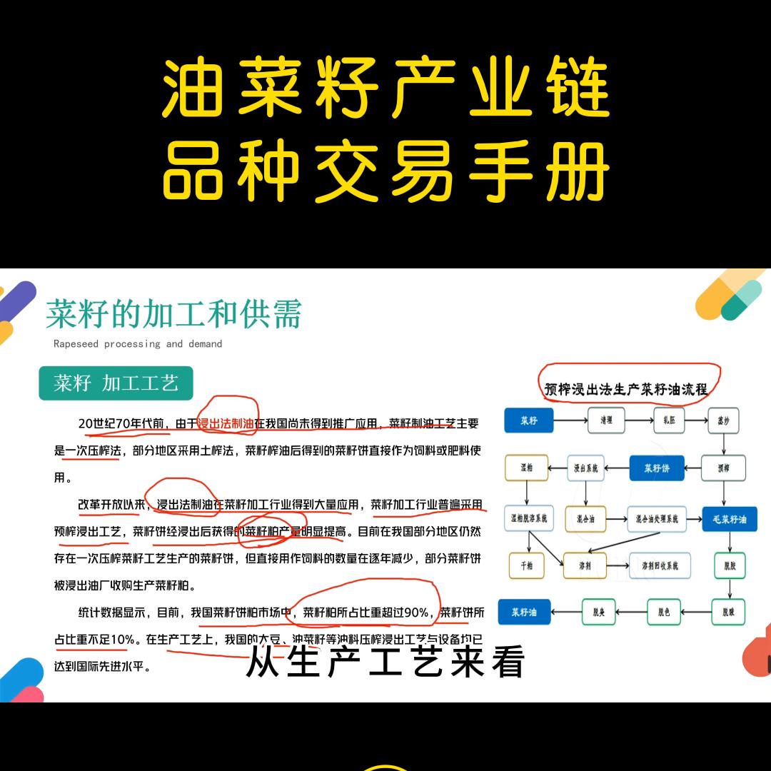 油菜籽期货技术分析,油菜籽期货交易行情