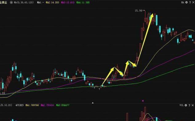 股票最顶级的赚钱方法,中国股市怎么赚钱