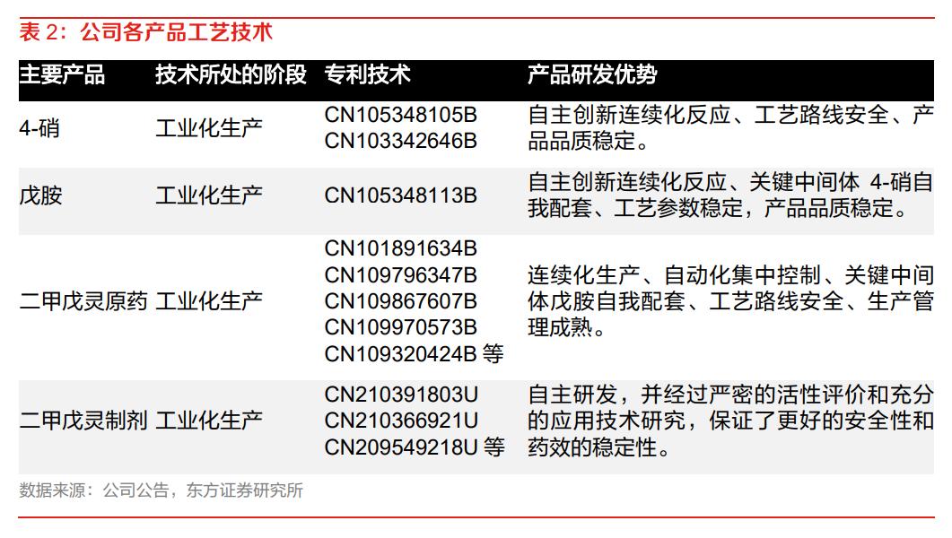 贝斯美二甲戊灵,贝斯美与印度二甲戊灵